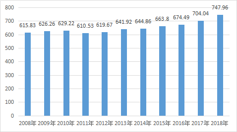 PP电子·(中国集团)最新官方网站