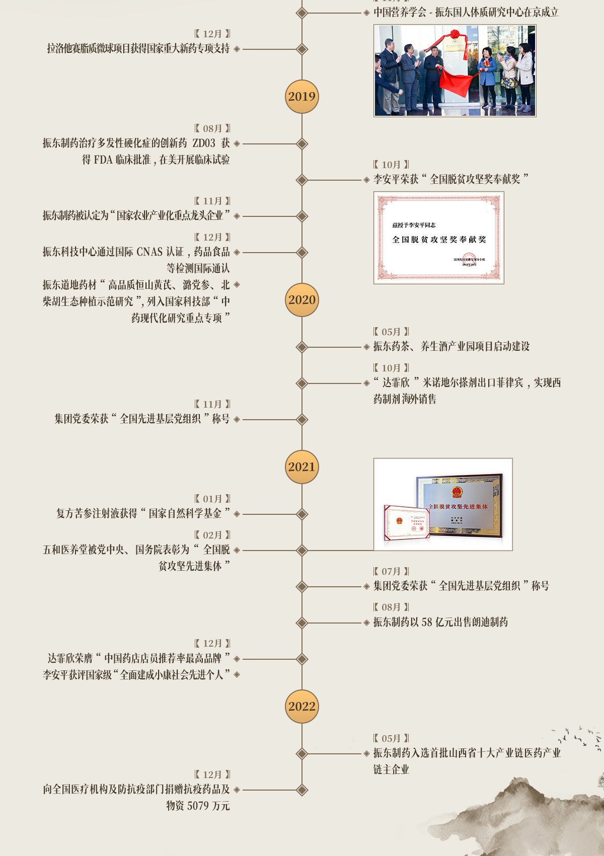 大奖国际,大奖国际制药,大奖国际,大奖国际大事记,生长历程