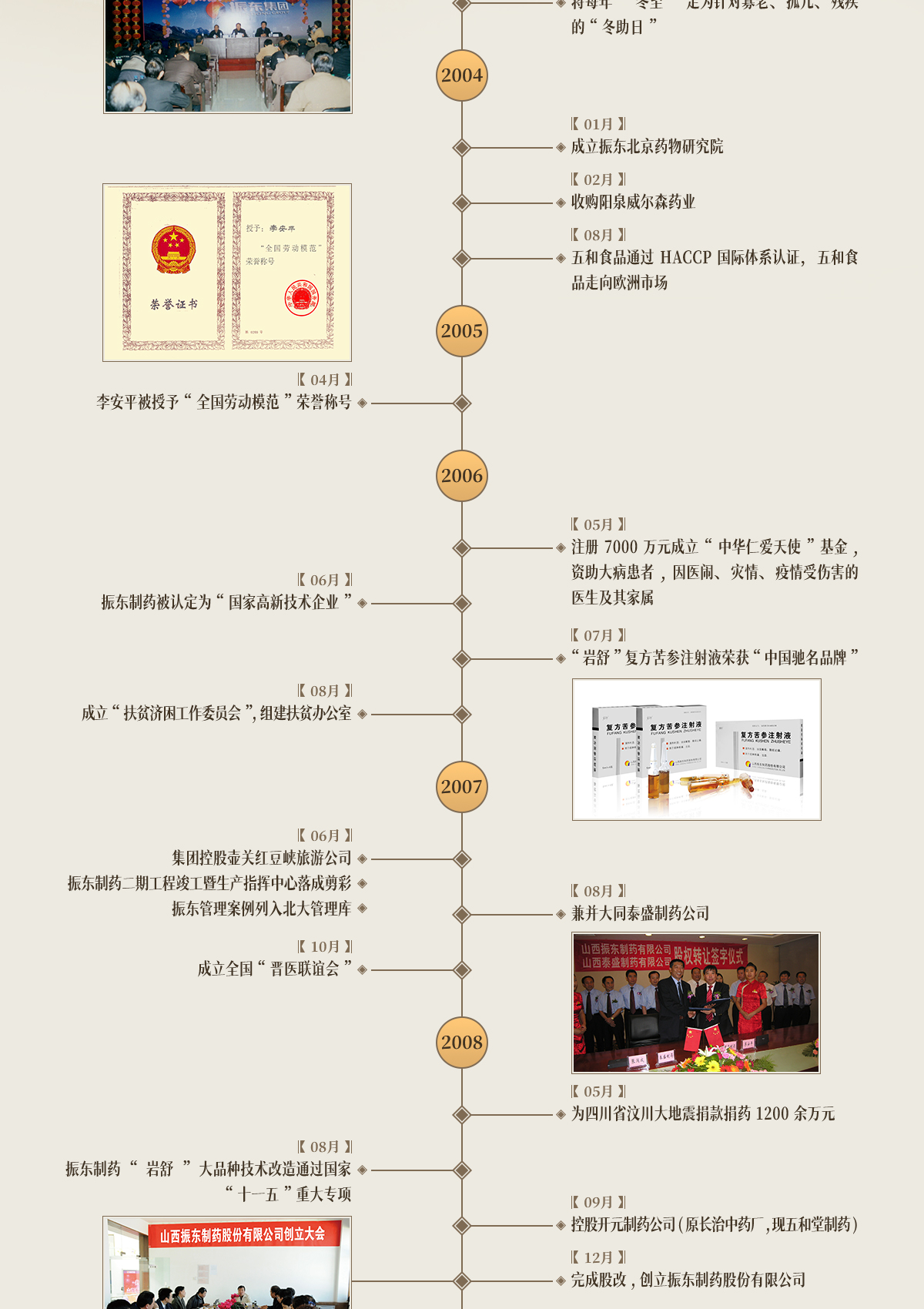 大奖国际,大奖国际制药,大奖国际,大奖国际大事记,生长历程